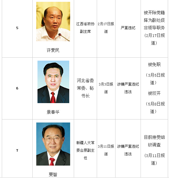 劳模名单 河北省省部级劳模退休医疗保险